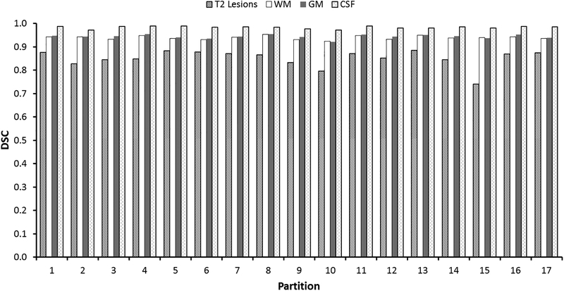 Figure 7: