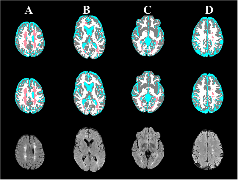 Figure 3: