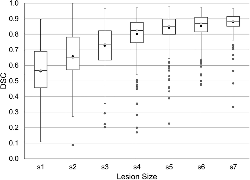 Figure 5: