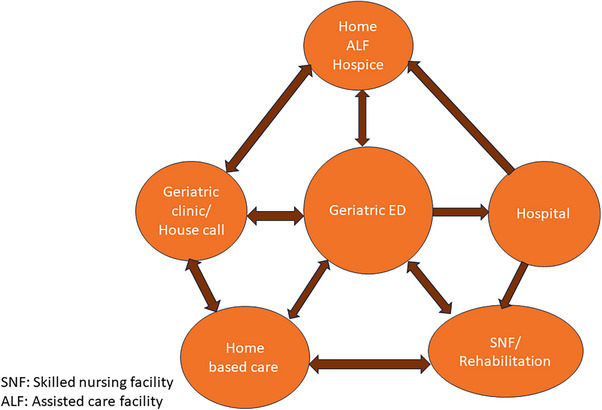 FIGURE 3