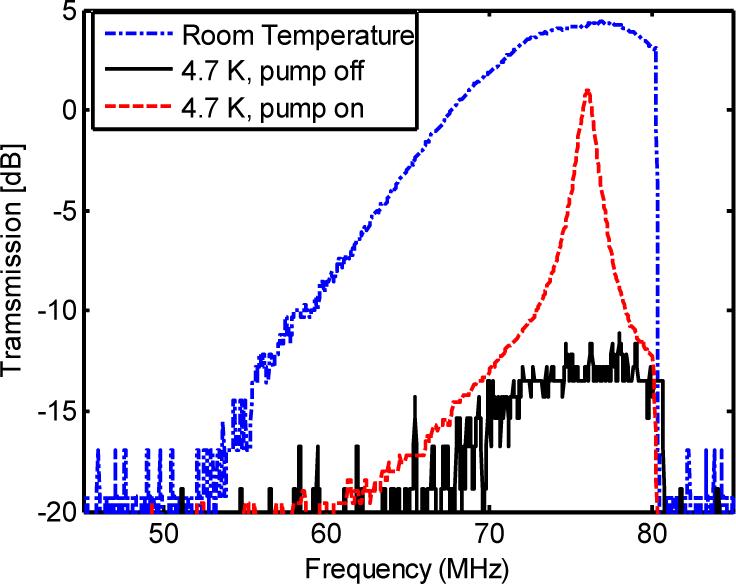 Fig. 3