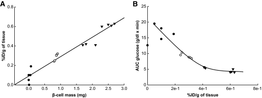 FIG. 8.