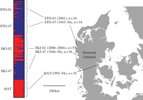 Figure 1.