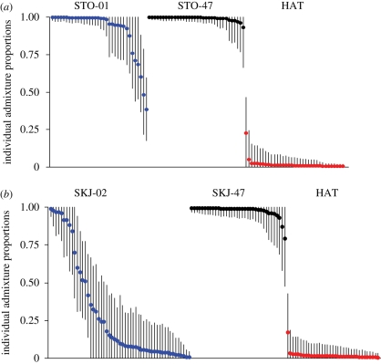 Figure 2.