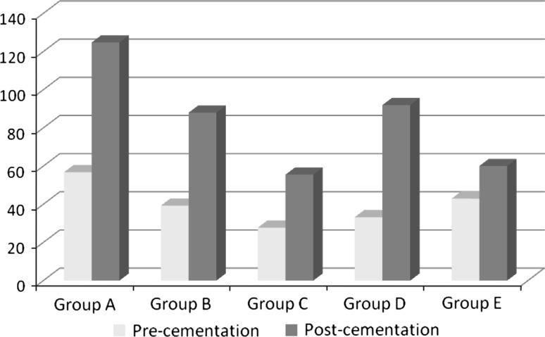 Graph 1