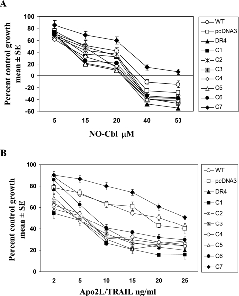 FIG. 7.