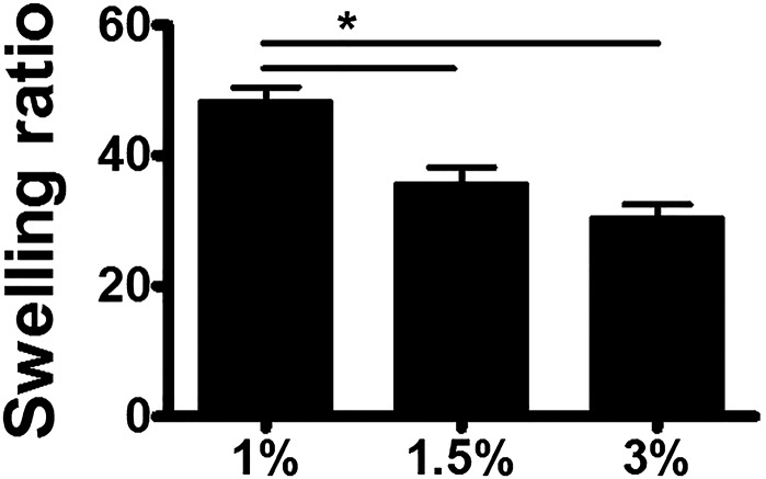 Fig. S6.