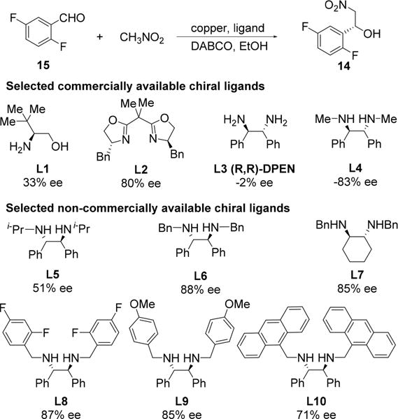 Scheme 3