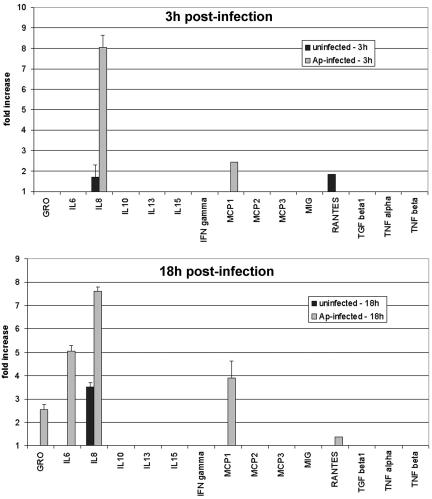 FIG. 7.