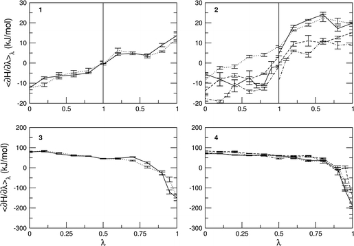 Fig. 4