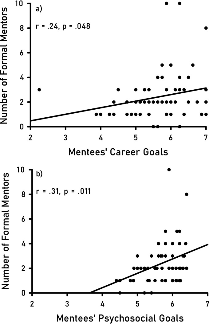 FIG 3