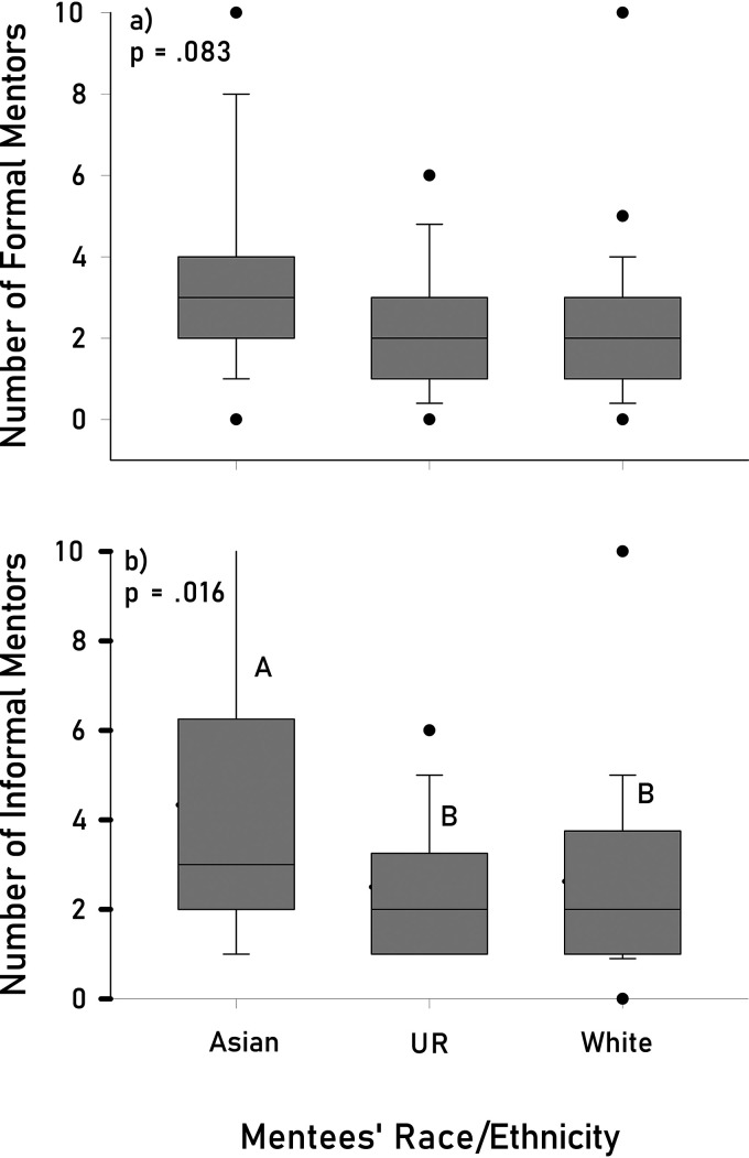 FIG 1