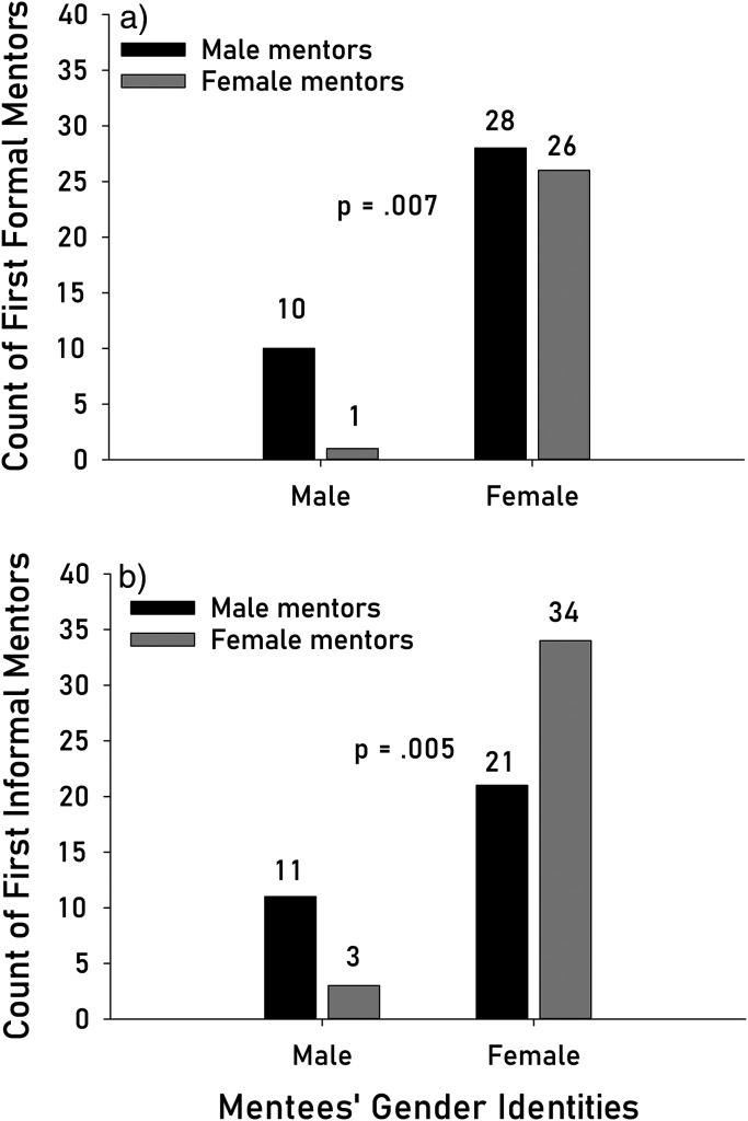 FIG 2