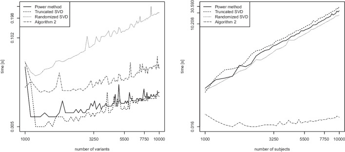 Fig. 10