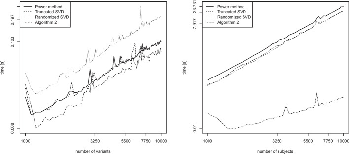 Fig. 9