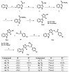 Scheme 1