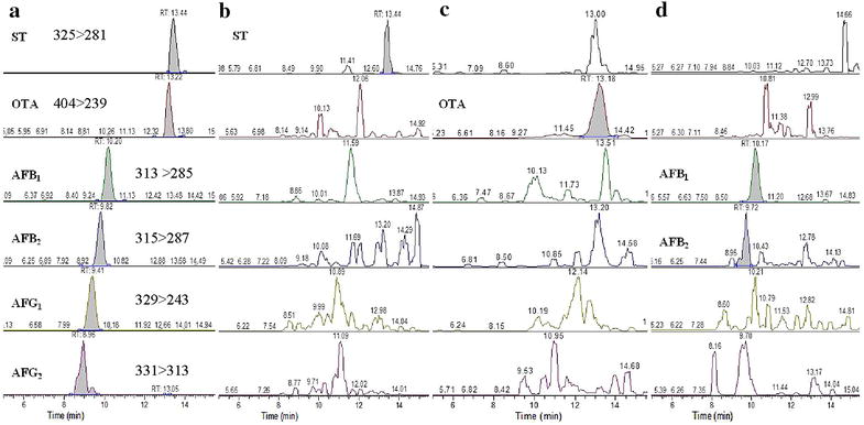 Fig. 1