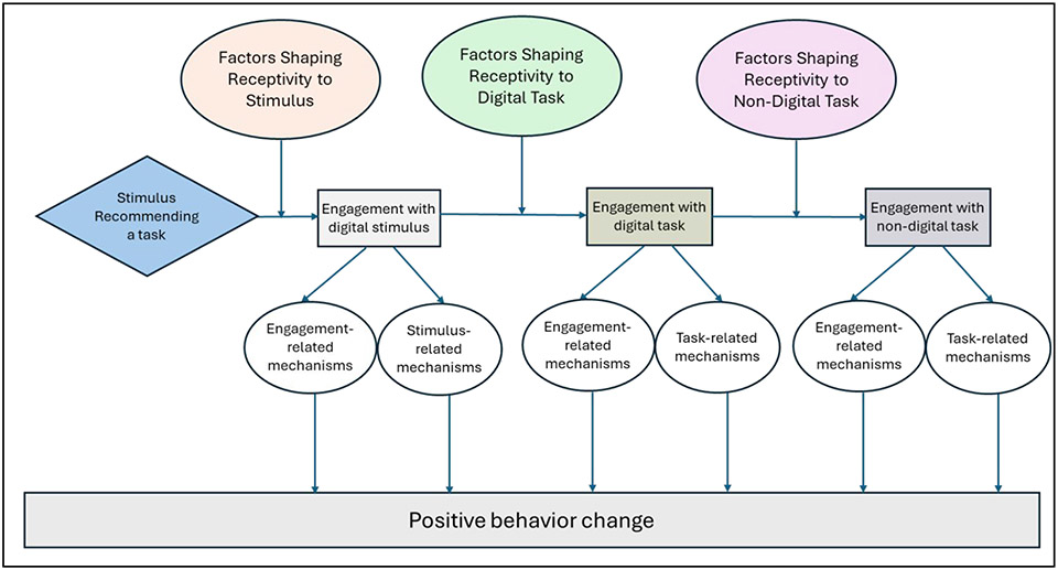 Figure 1: