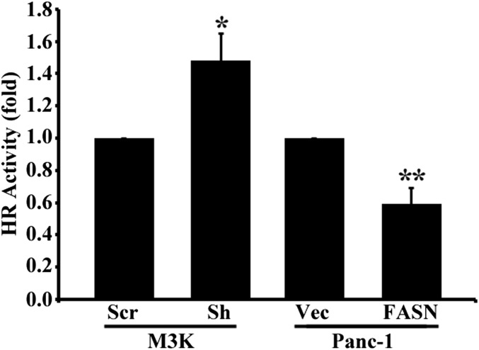 Fig. S3.