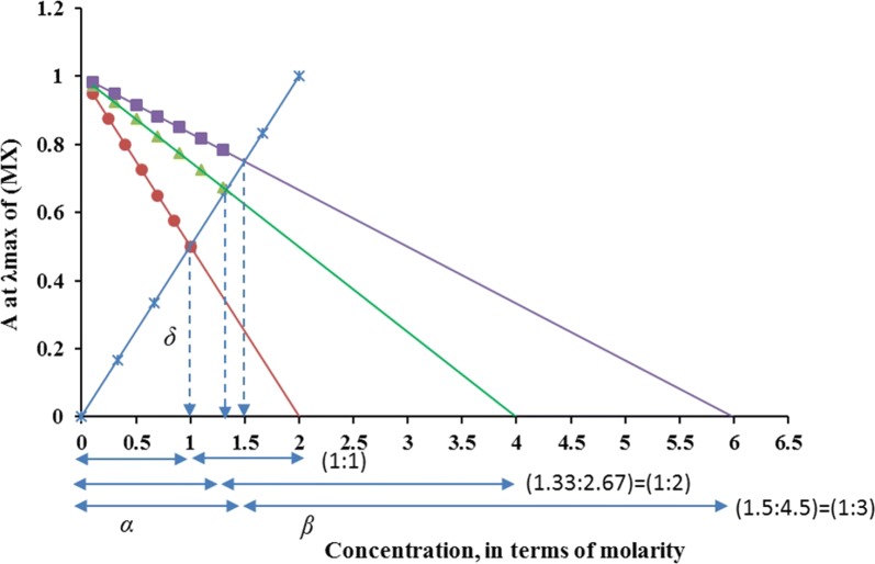 Fig. 1