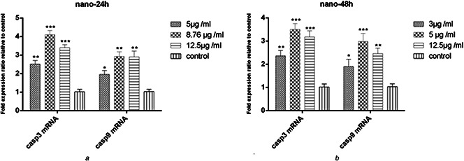 Fig. 7