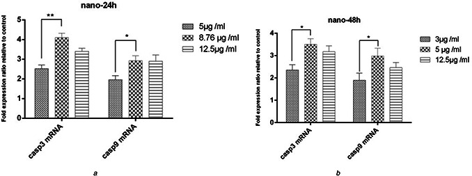 Fig. 8