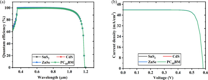 Fig. 13