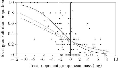 Figure 3.