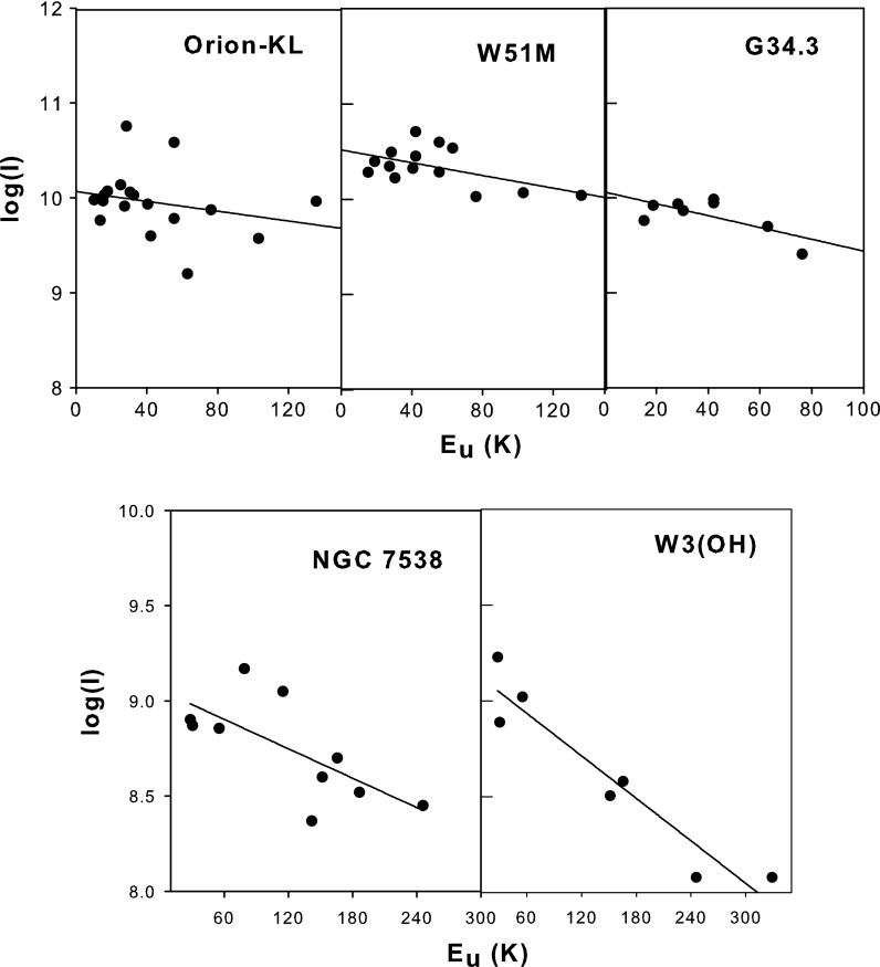 FIG. 6.