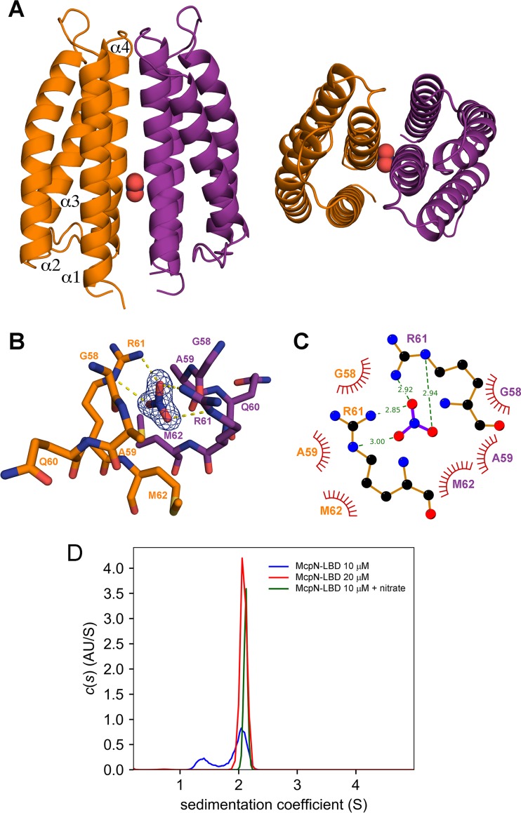 FIG 3