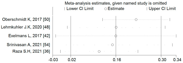 Figure 17