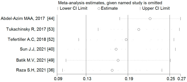 Figure 14