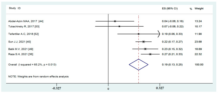 Figure 12