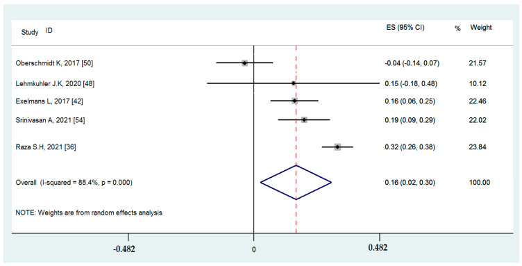 Figure 15