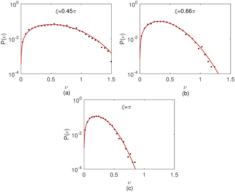 Fig 9