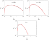 Fig 9