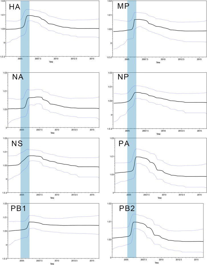 Figure 7