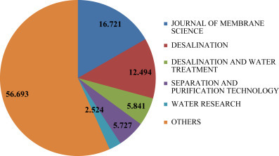 Figure 21.2
