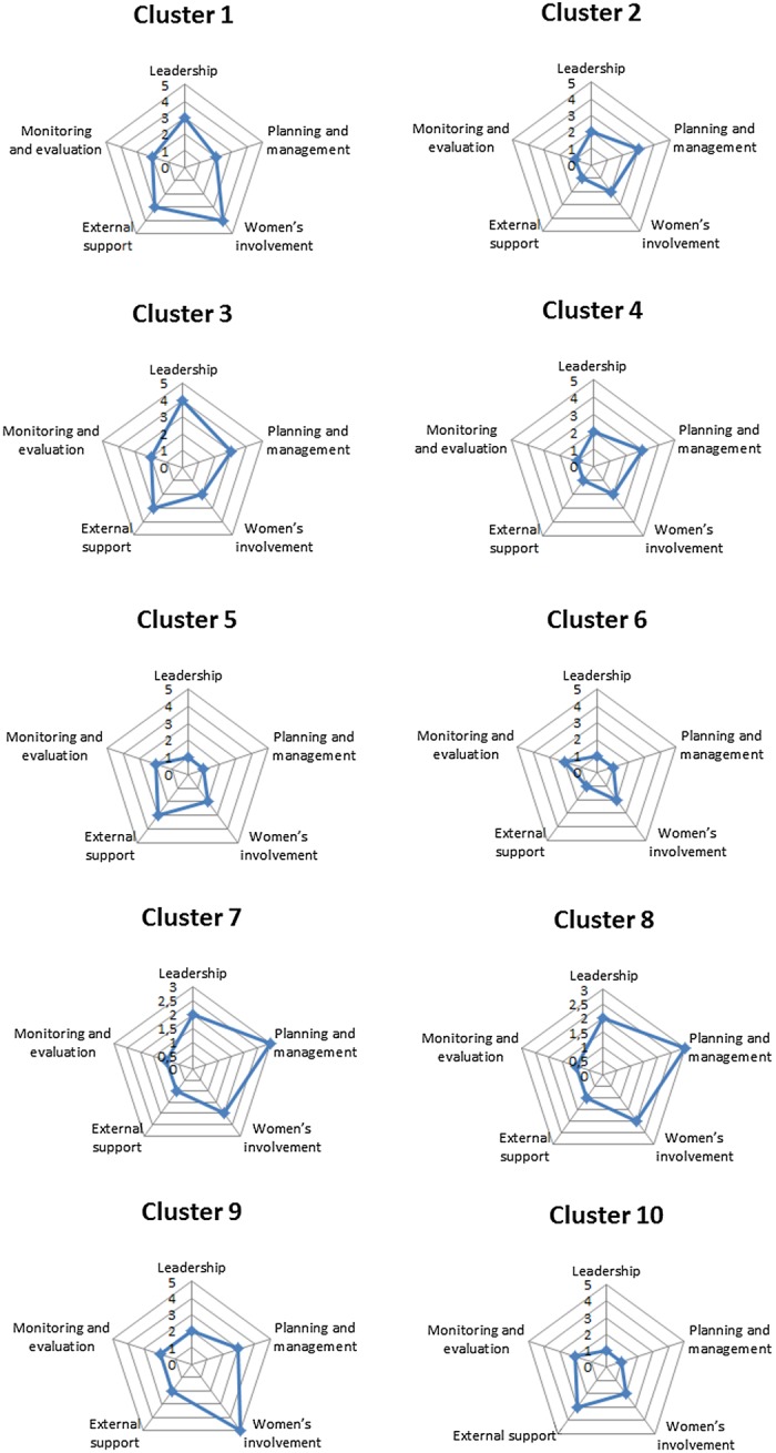 Figure 2.