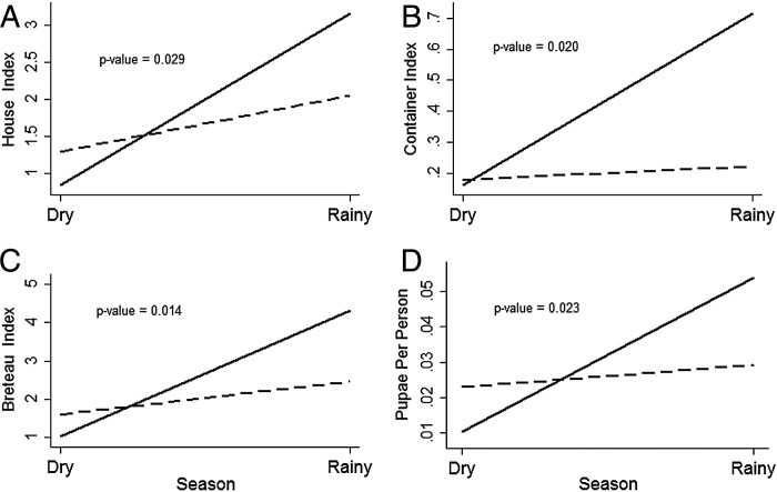 Figure 1.