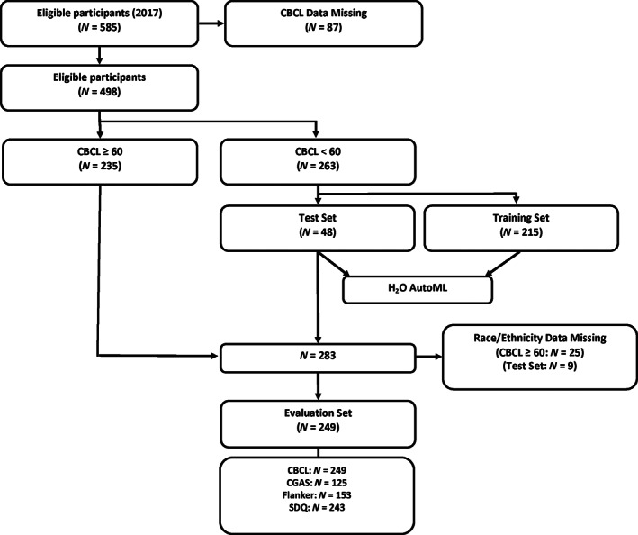 FIGURE 1