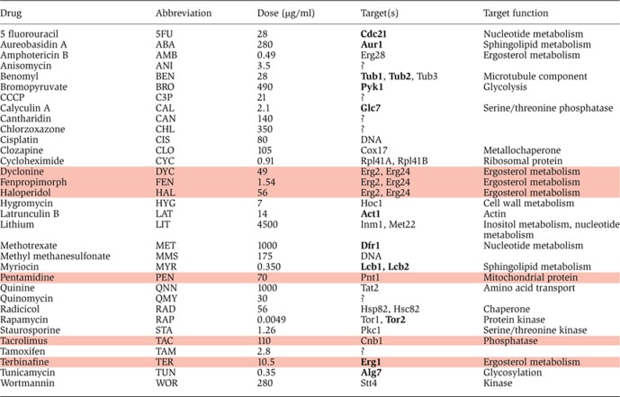 graphic file with name msb201171-i1.jpg