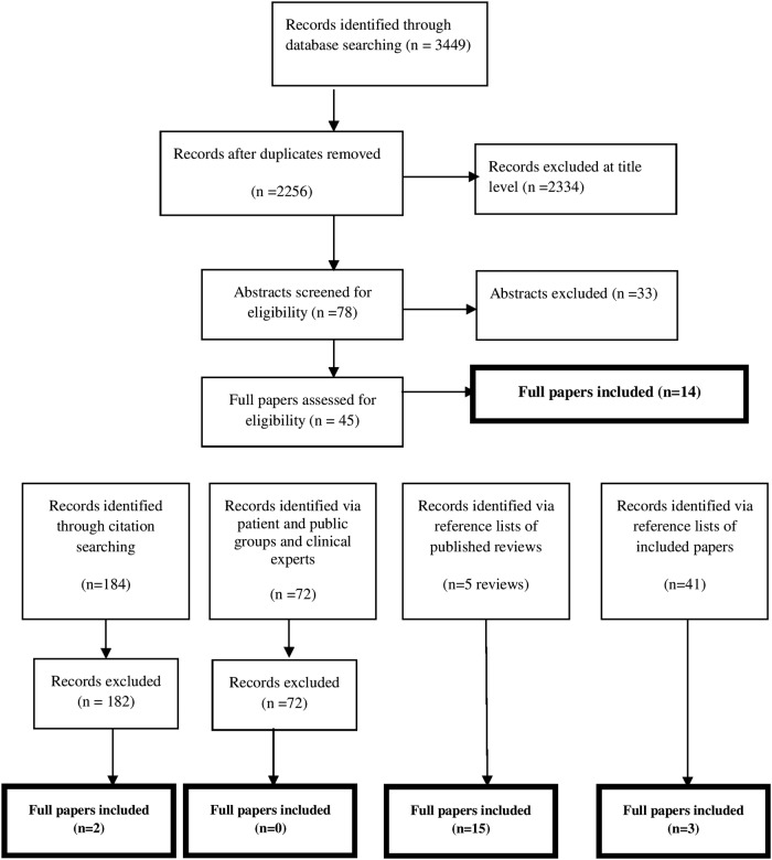 Figure 1