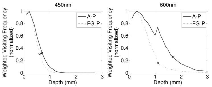 Fig. 8