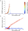 FIG 3