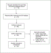Appendix Figure 1.