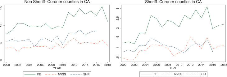 Figure 1: