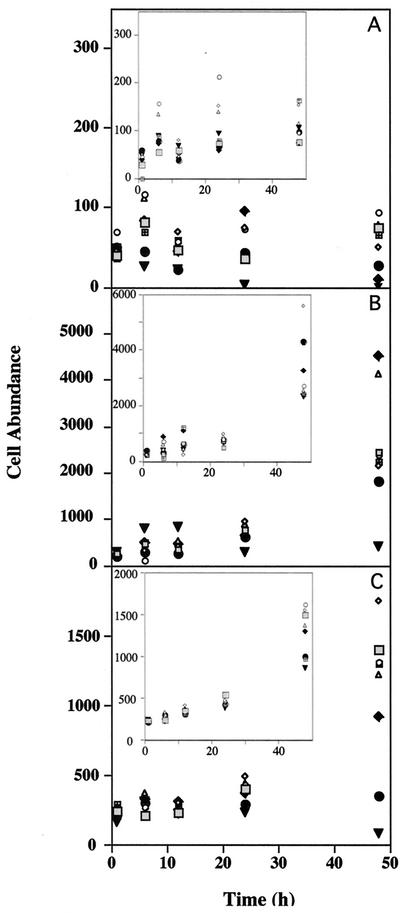 FIG. 4.