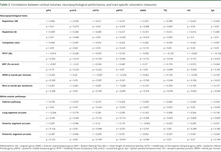 graphic file with name NEUROLOGY2018956391TT2.jpg