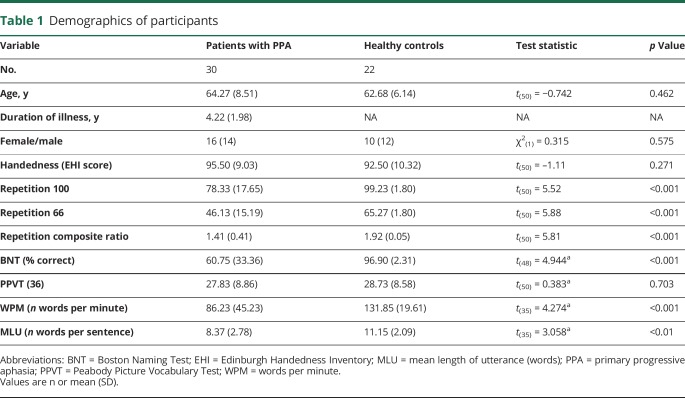 graphic file with name NEUROLOGY2018956391TT1.jpg